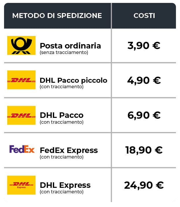 Costi di spedizione